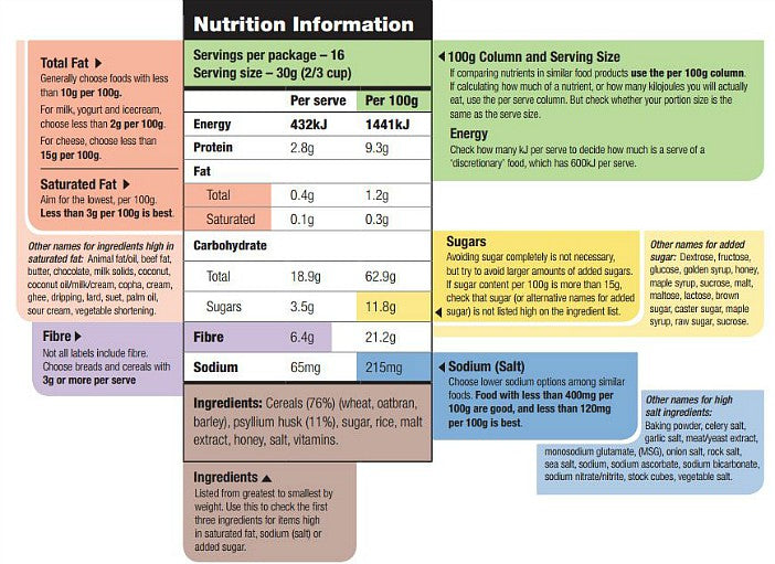 The Ultimate Guide to Nutrition Basics: Mastering Your Nutrition ( Meal Plan) with THE BOD