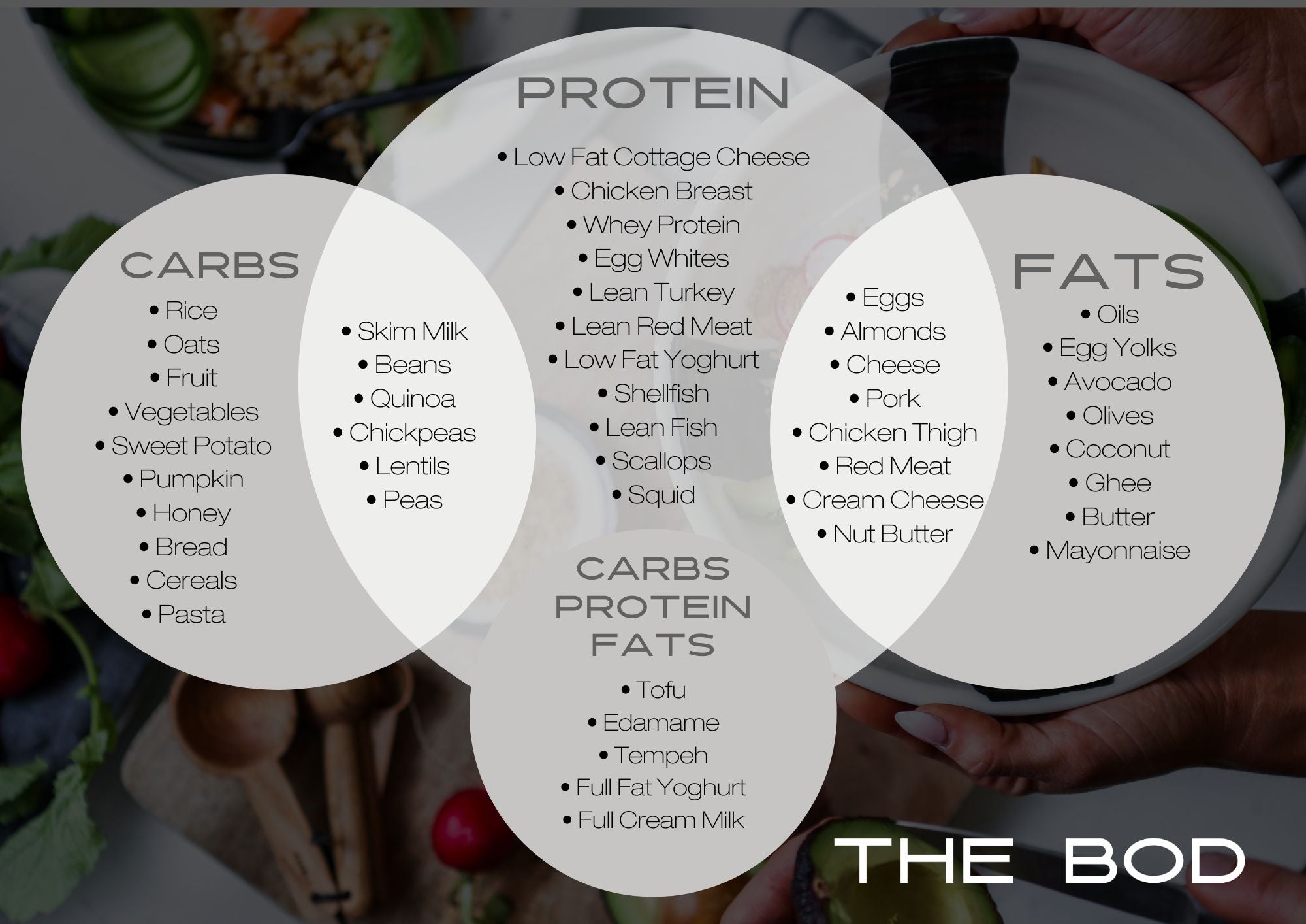 Macros Cheat Sheet - FREE PDF | Our Blogs | The Bod