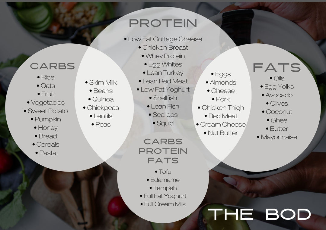 Macros Cheat Sheet 🍎 | FREE PDF