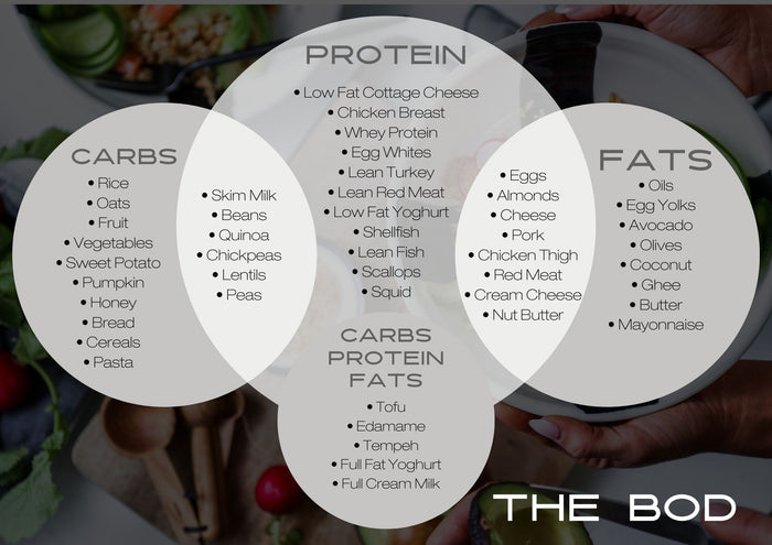 Macros Cheat Sheet 🍎 | FREE PDF