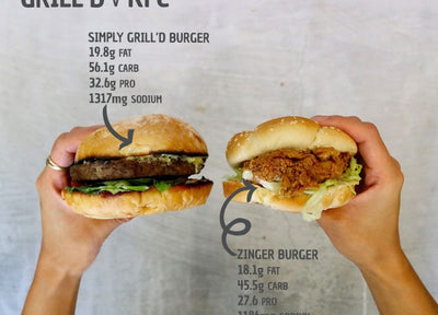 A KFC Burger Could Be Better For You Than Your 'Healthy Takeout'